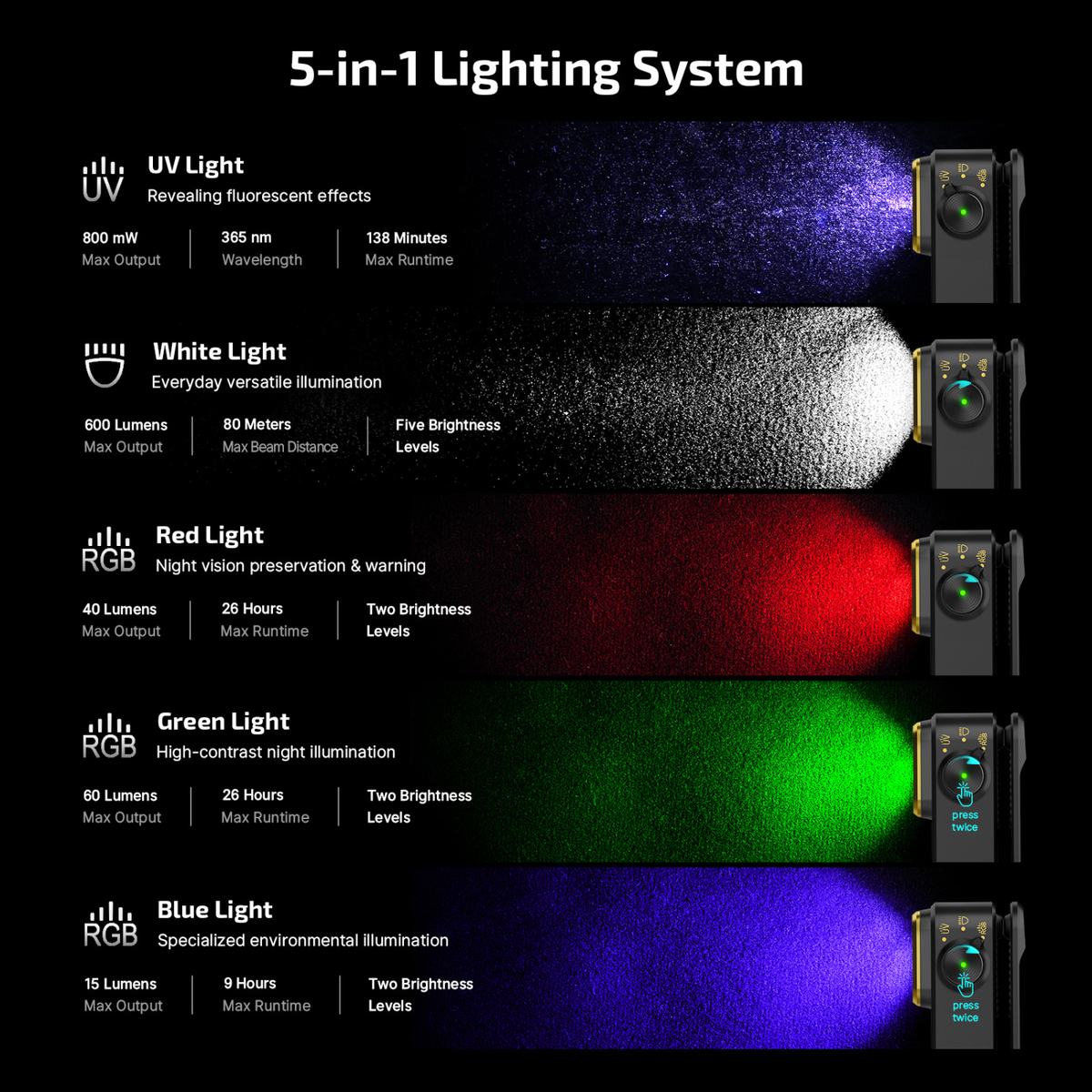 Olight - Oclip Pro S
